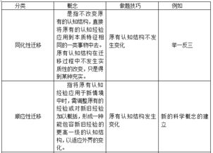 迁移的多样性与分类探索 2