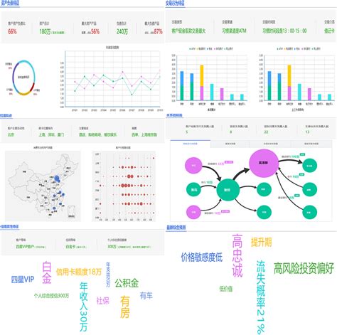 精准营销：基于数据分析的实践 2