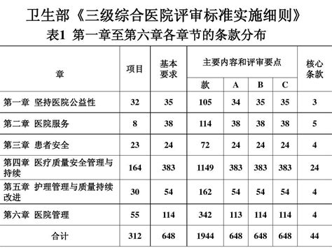 医院级别如何划分及最高级别详解 2