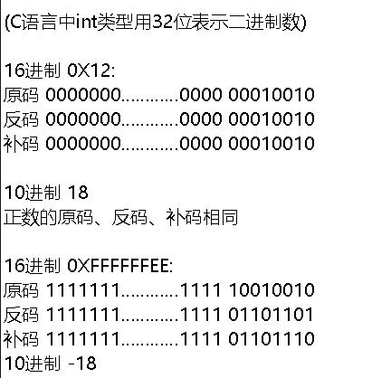 原码、反码、补码转换与基础运算详解 3