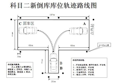 科目二倒车入库技巧：学习倒库与移库方法 1