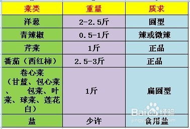 7日高效瘦身汤全新配方揭秘 2