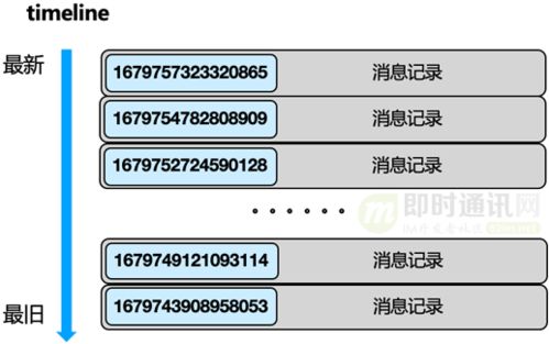 揭秘！消息构造的必备元素，你知道几个？ 1