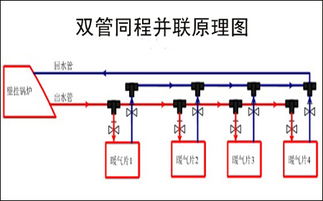 如何挑选最适合的暖气管道？安装图解大揭秘 1