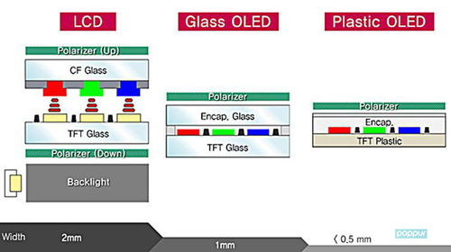 手机屏幕材质大揭秘：从TFT到AMOLED，全面解析视觉盛宴的幕后英雄 1
