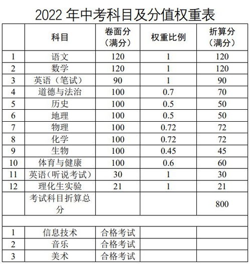 2022年中考分数线，一键速查攻略！ 3