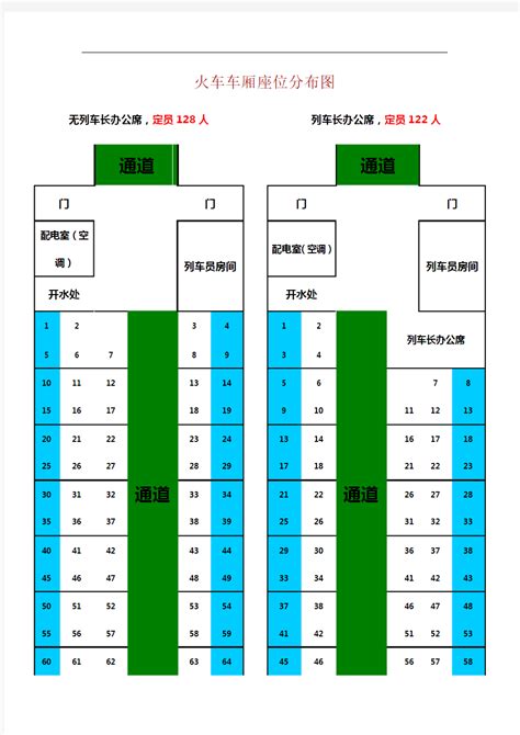 火车座位分布概览 1