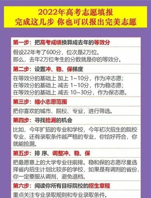 2022年高考志愿填报指南 1