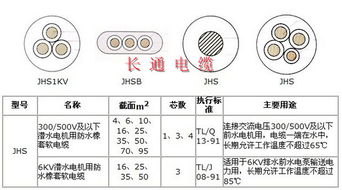 电缆规格解析：YJV与JHS含义全揭秘 3