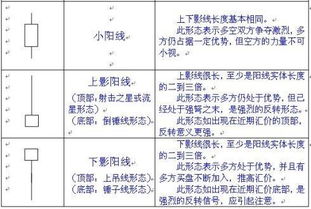 K线图入门：基础形态解析 3