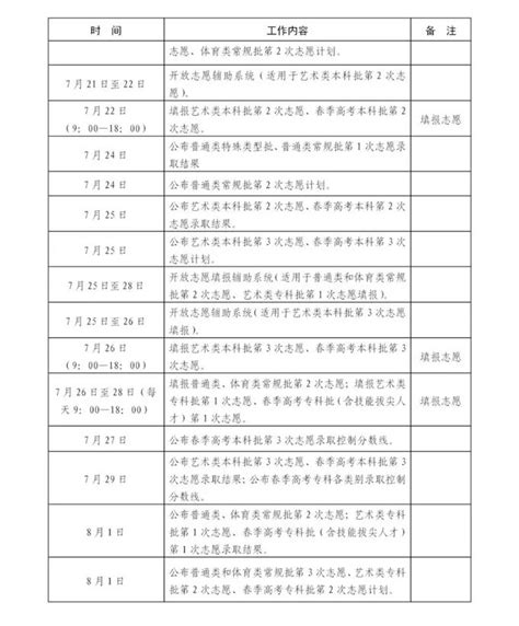 山东高考录取结果何时可查询？ 2