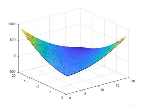 精通Matlab：利用曲面拟合工具箱实现高效Curve Fitting 2