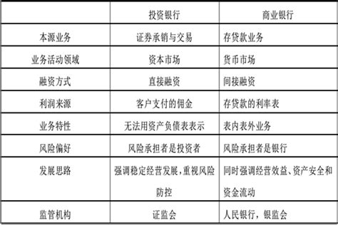 投行分析师与助理：角色差异全解析 1