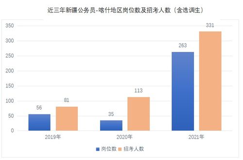 喀什的正确发音是什么？ 4