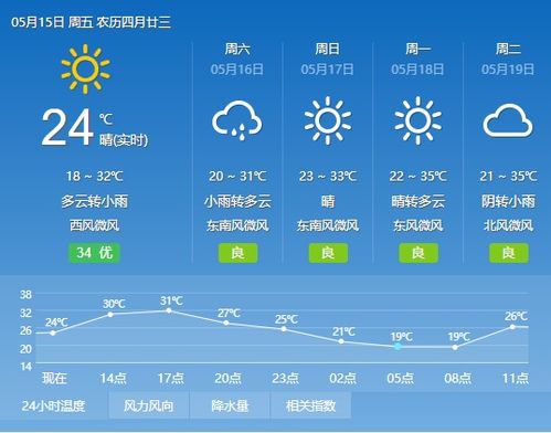 如何获取未来15天的详细天气预报 1