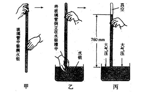 揭秘！大气压强究竟是多少？ 1