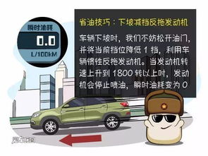 提升驾驶效率：省油技巧大揭秘 1