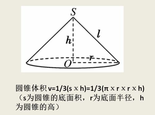 圆锥的表面积与底面积详解 1