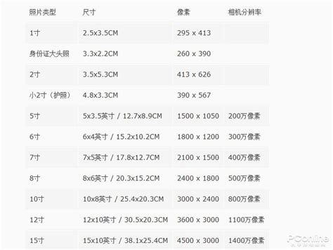 揭秘！1寸、2寸、小2寸照片尺寸大全，轻松掌握证件照标准 1