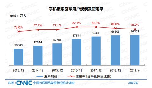 揭秘：有效提升百度关键词指数的策略与技巧 4