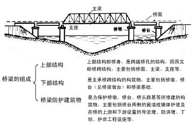 揭秘桥梁的多样结构类型 2