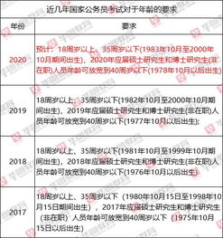 公务员报考：专业限制是否存在？ 1