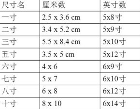 一寸照片的具体尺寸是多少 x 多少（厘米/毫米） 4