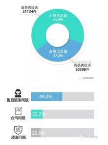 请问，12315与12345这两个服务热线之间有什么区别和用途？ 2