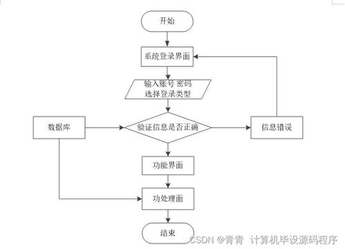 餐厅点菜系统或小程序点菜系统如何操作？ 3