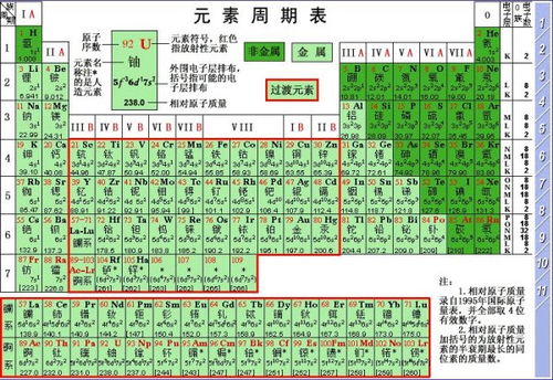 如何计算相对原子质量 3