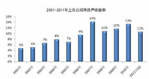 如何计算利润率？ 1