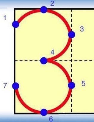 1-10数字的标准书写格式指南 3