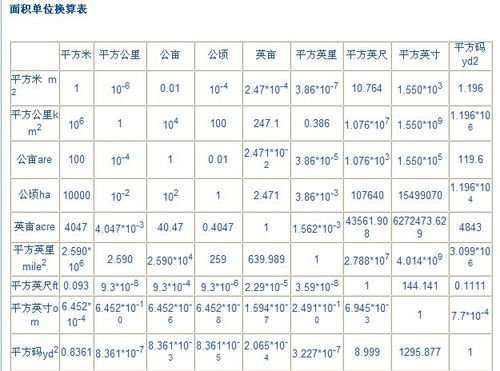 解锁土地面积换算秘籍：亩与公顷之间的轻松转换 3