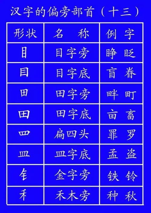 揭秘汉字之美：'世'字的部首奥秘与精妙笔顺全解析 4