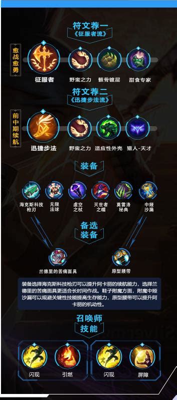 S6赛季暗影之拳阿卡丽：最强天赋符文加点攻略图 4