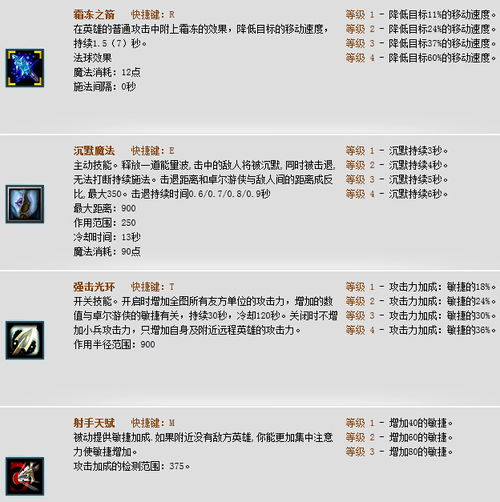 DOTA中黑暗游侠应该如何出装？ 1