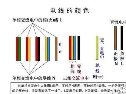 揭秘NL之谜：轻松区分火线与零线，家居电路安全必知！ 2