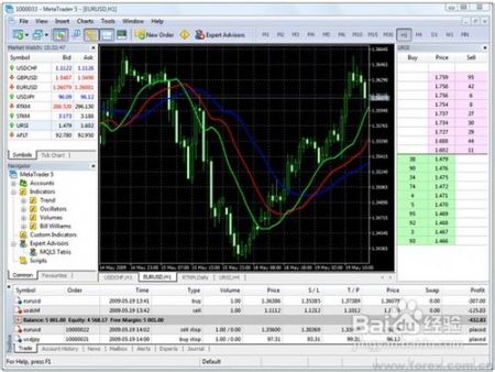 如何评价easy forex操作系统？ 2