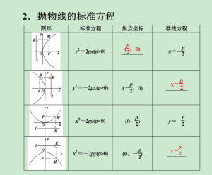 揭秘抛物线方程的奥秘 1