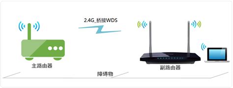 实现两台无线WIFI路由器桥接的方法 2