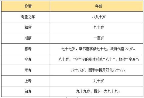 轻松掌握！用古代年龄称谓查询计算器，秒变计算专家 1