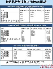 居民阶梯电价是如何计算的？ 1