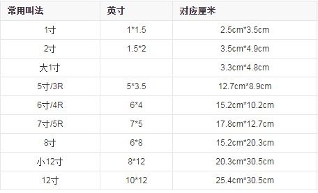 1寸等于多少厘米？快速计算方法揭秘 2