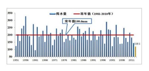 揭秘降水量的精准测量之道 2