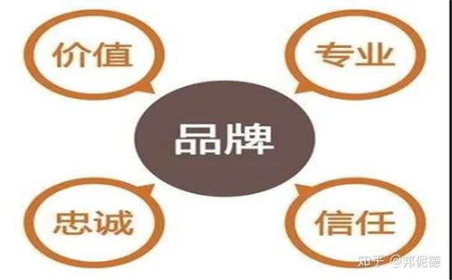 中小企业打造强势品牌意识的有效策略 1