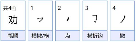 探索'劝'的奇妙组合：劝告之外的多样劝组词汇 4