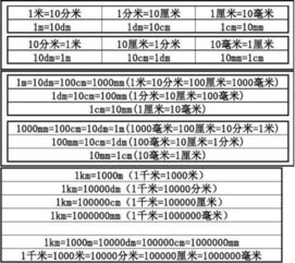 1mm对应的微米数值是多少 2