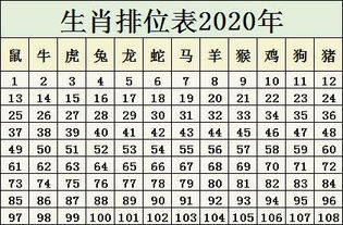 2020年生肖查询：揭秘2020年是什么生肖年 2