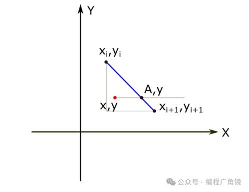 轻松学会：如何计算斜率 2