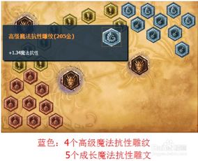 LOL S4赵信打野全攻略：天赋加点与符文配置详解 4